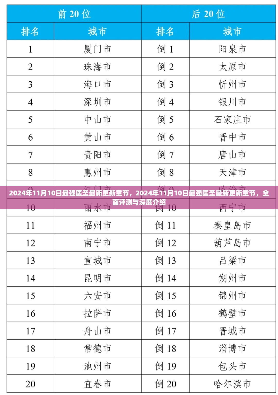 最强医圣，全面评测与深度介绍，最新更新章节（2024年11月10日）