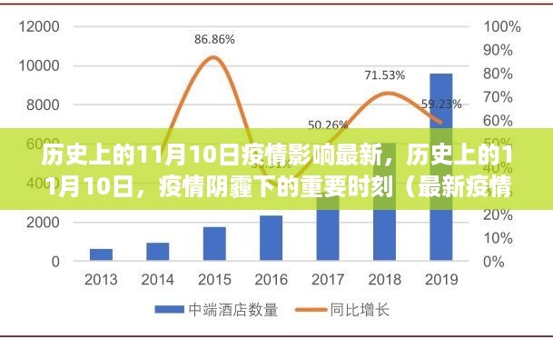 历史上的11月10日，疫情阴霾下的重要时刻与最新影响深度解析