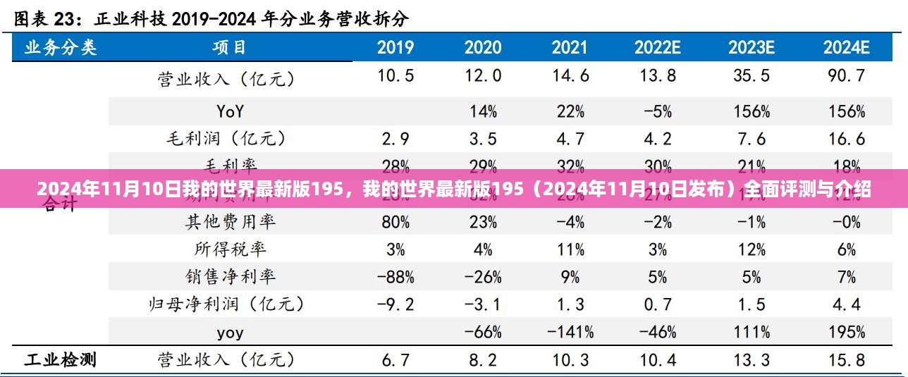 我的世界最新版195全面评测与介绍（2024年11月10日发布）