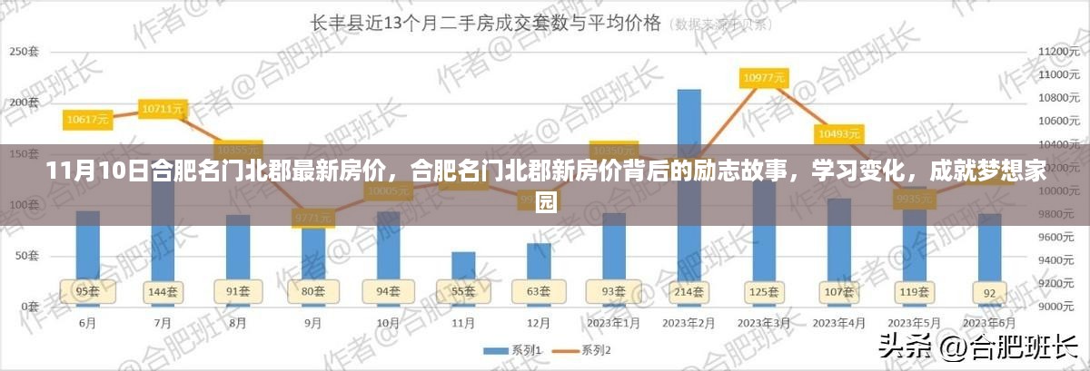 合肥名门北郡最新房价揭秘，励志故事背后的变化与梦想家园的成就