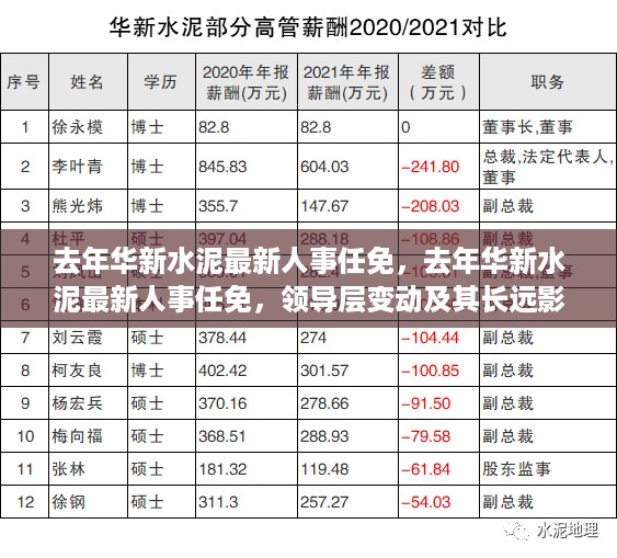 华新水泥领导层变动，去年人事任免及其长远影响