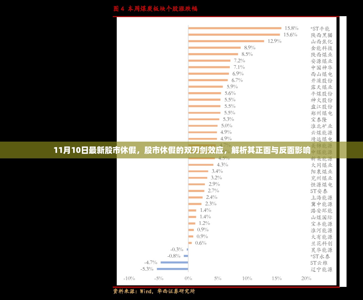 股市休假双刃剑效应解析，正面与反面影响探讨（最新日期，11月10日）