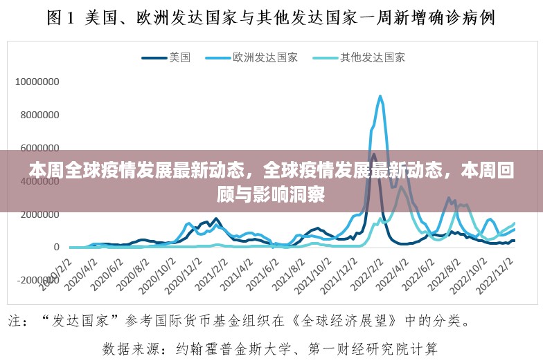 本周全球疫情发展回顾，最新动态与影响洞察