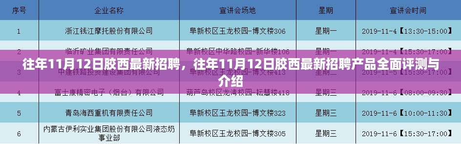 胶西地区历年11月12日最新招聘及热门招聘产品全面评测与介绍