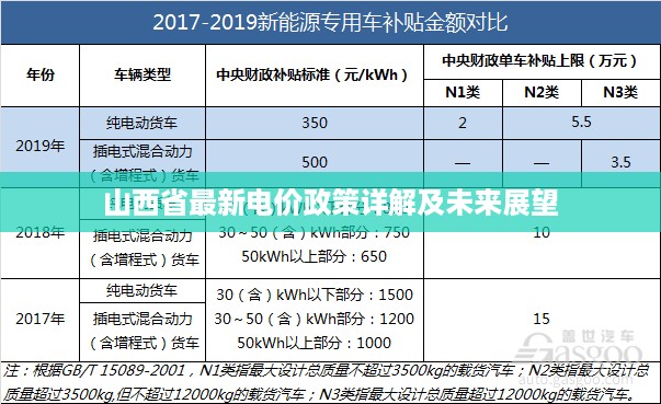 山西省最新电价政策详解及未来展望