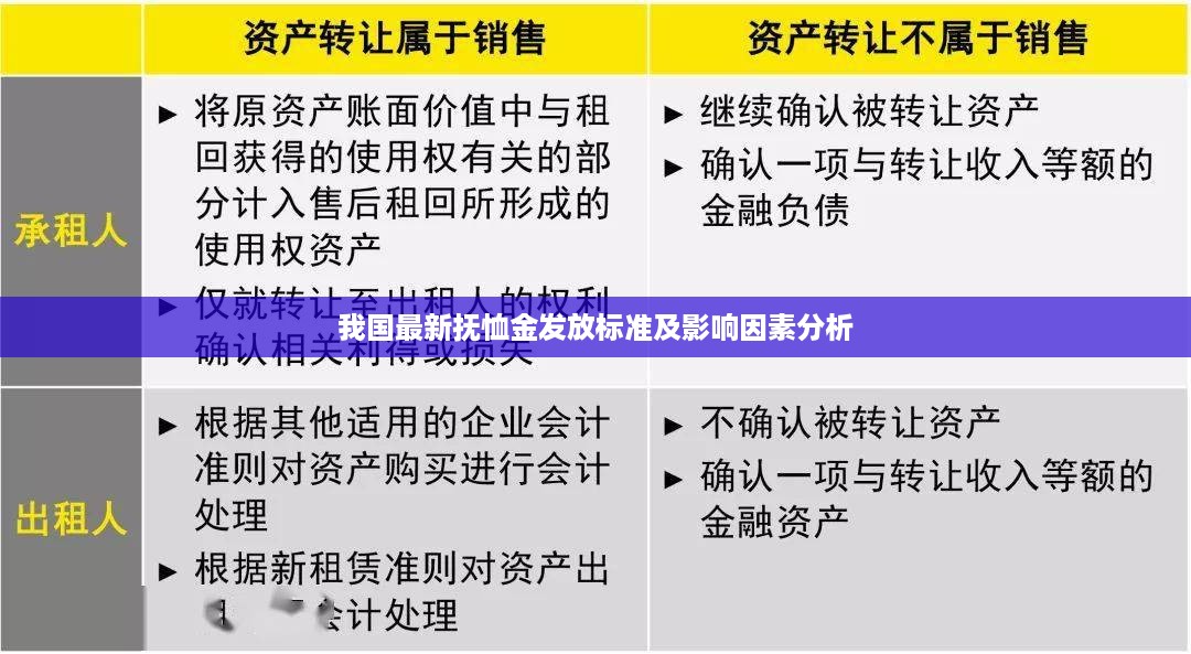 我国最新抚恤金发放标准及影响因素分析