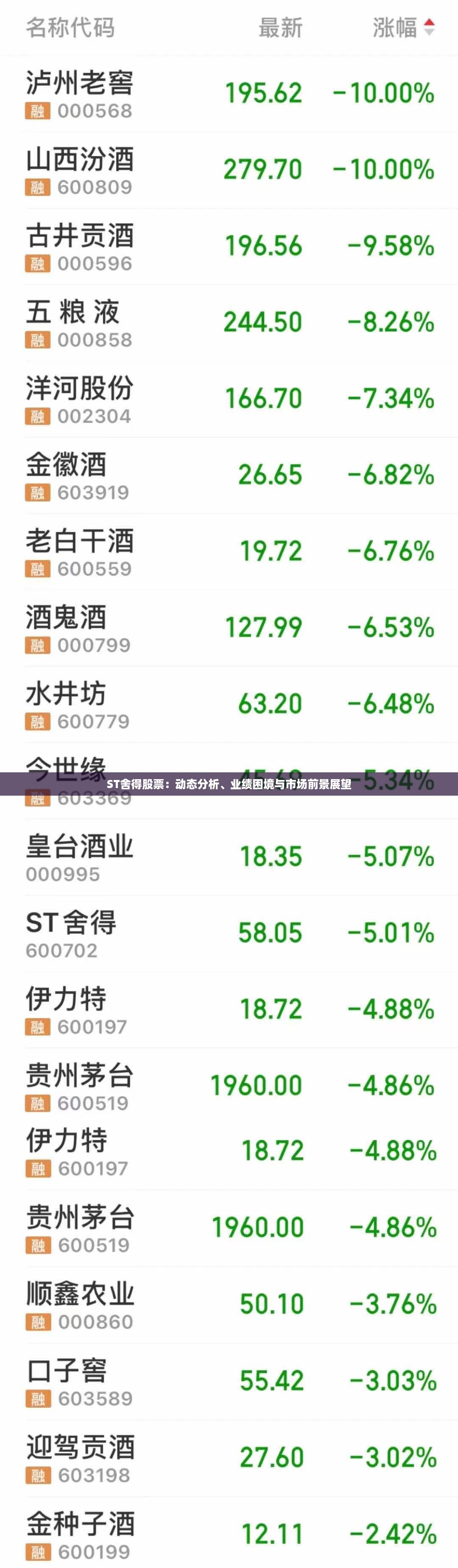 ST舍得股票：动态分析、业绩困境与市场前景展望