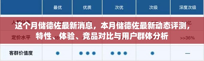 本月储德佐最新消息与评测，特性、体验、竞品对比及用户群体深度分析