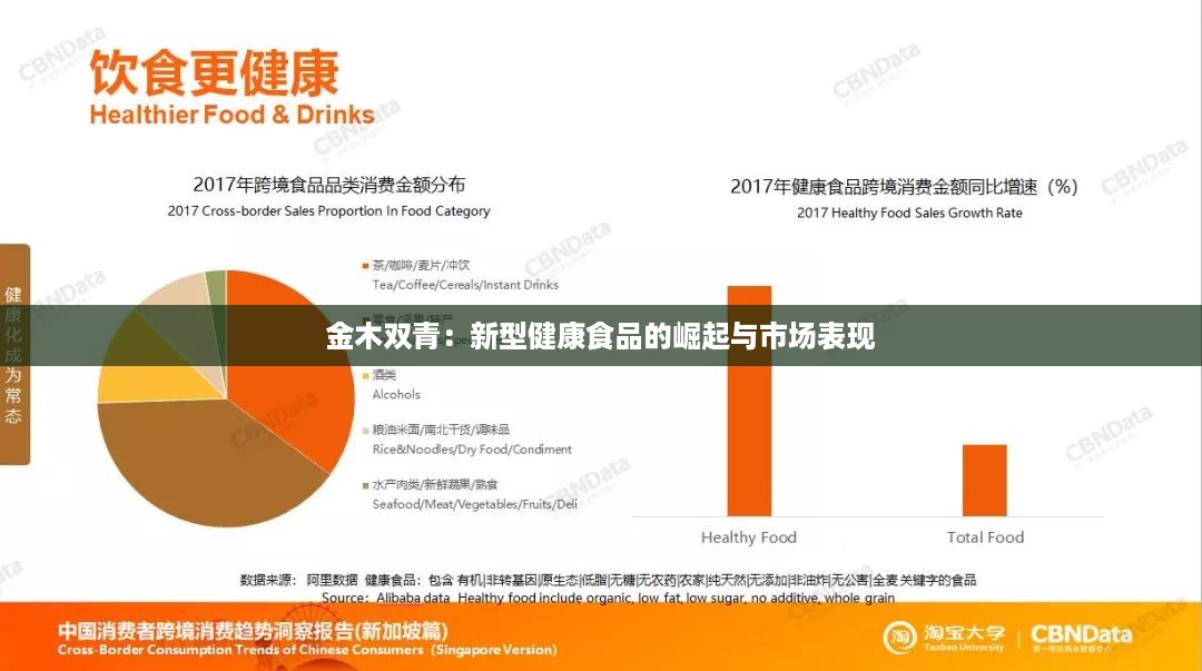 金木双青：新型健康食品的崛起与市场表现