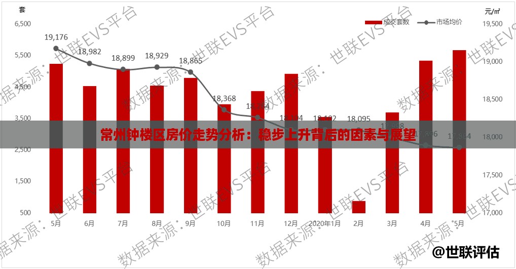 常州钟楼区房价走势分析：稳步上升背后的因素与展望