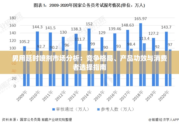 男用延时喷剂市场分析：竞争格局、产品功效与消费者选择指南