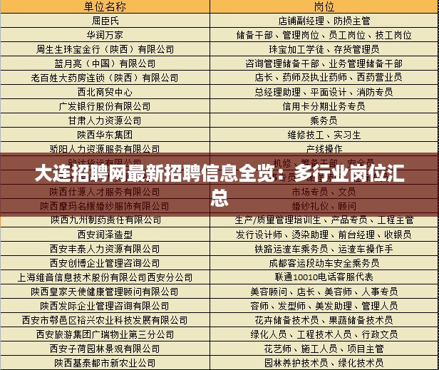 大连招聘网最新招聘信息全览：多行业岗位汇总