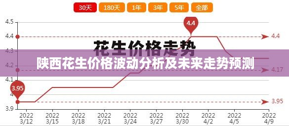 陕西花生价格波动分析及未来走势预测