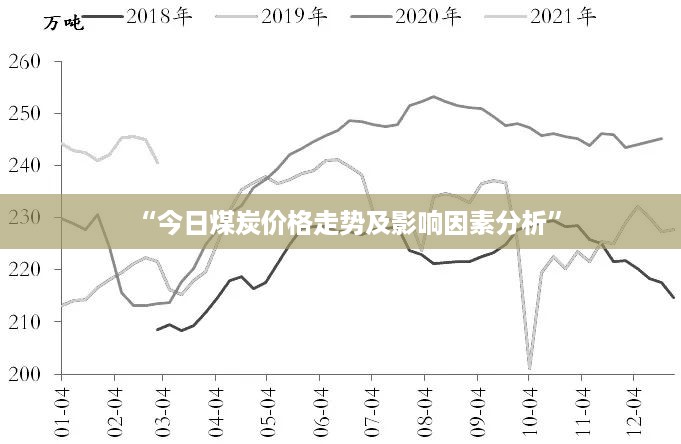 “今日煤炭价格走势及影响因素分析”