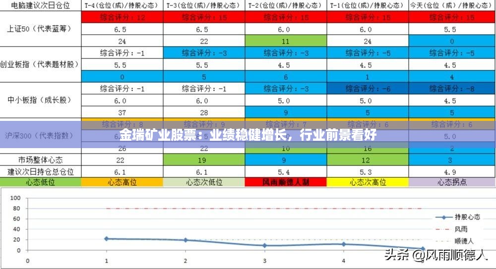 金瑞矿业股票：业绩稳健增长，行业前景看好