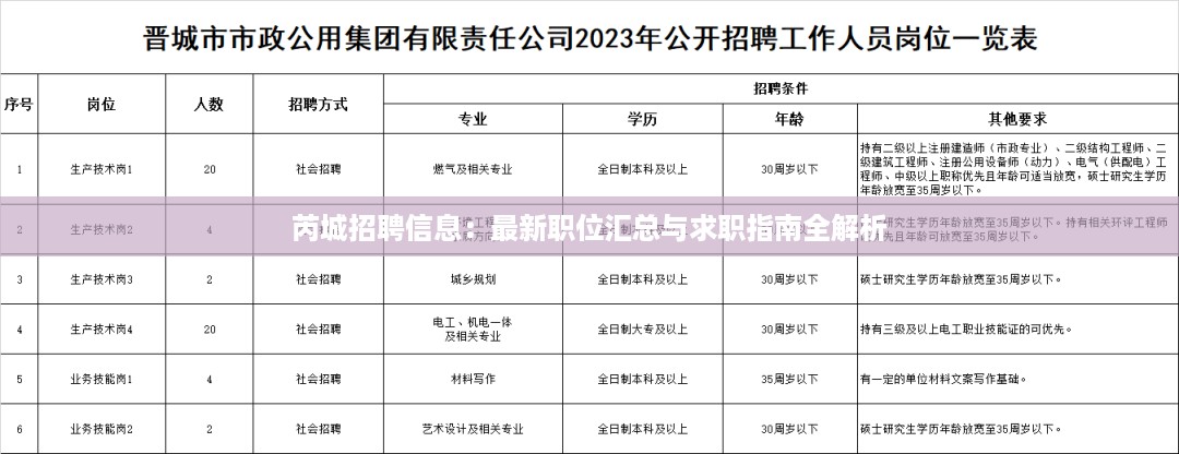 芮城招聘信息：最新职位汇总与求职指南全解析