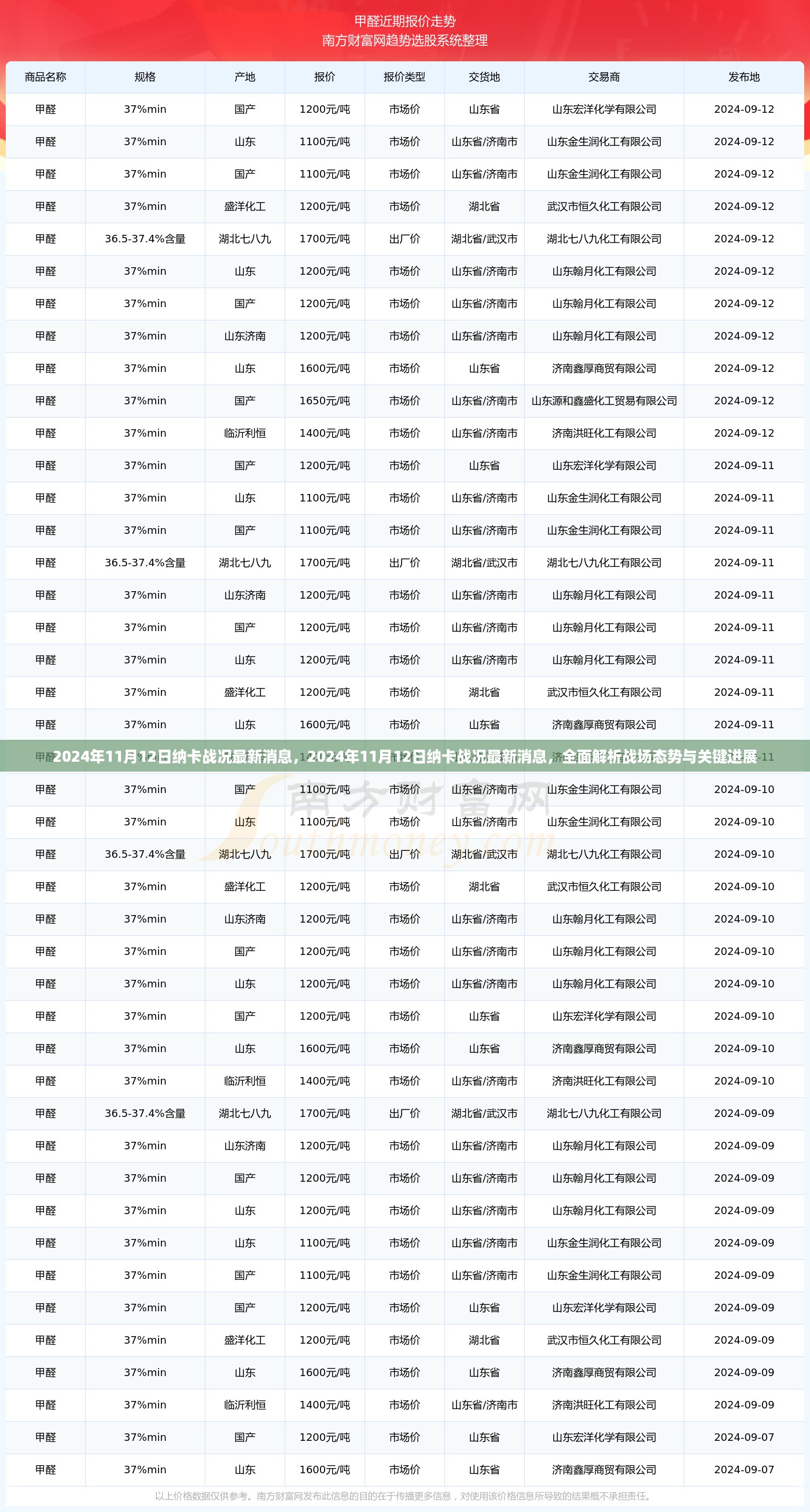 纳卡战况最新消息解析，战场态势与关键进展深度解读（2024年11月12日）