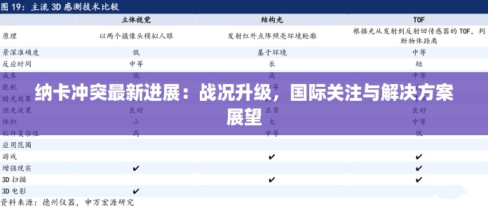 纳卡冲突最新进展：战况升级，国际关注与解决方案展望