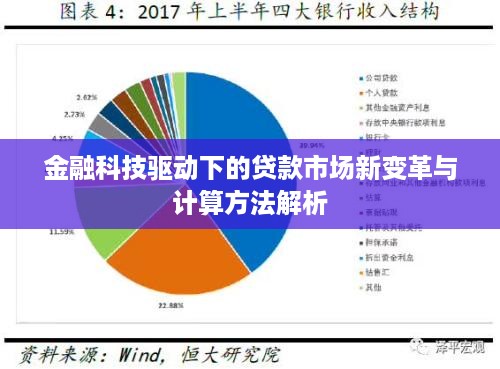 金融科技驱动下的贷款市场新变革与计算方法解析