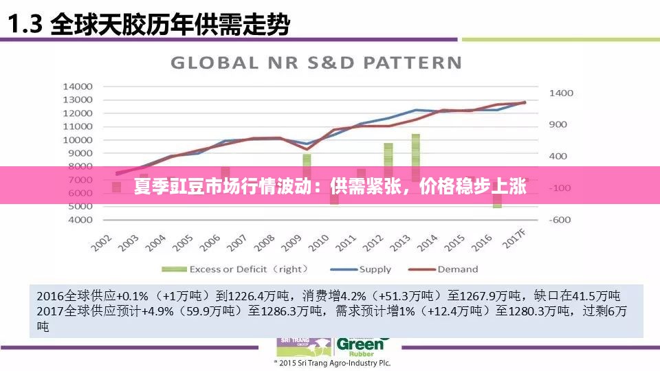 夏季豇豆市场行情波动：供需紧张，价格稳步上涨