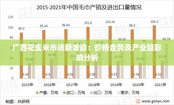 广西花生米市场新波动：价格走势及产业链影响分析