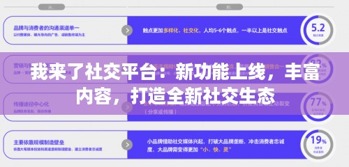 我来了社交平台：新功能上线，丰富内容，打造全新社交生态