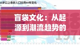 盲袋文化：从起源到潮流趋势的探索