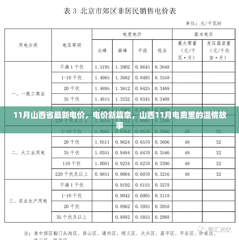 山西11月电价新篇章，电费里的温情故事