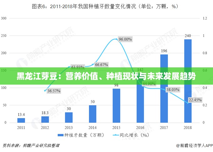 黑龙江芽豆：营养价值、种植现状与未来发展趋势