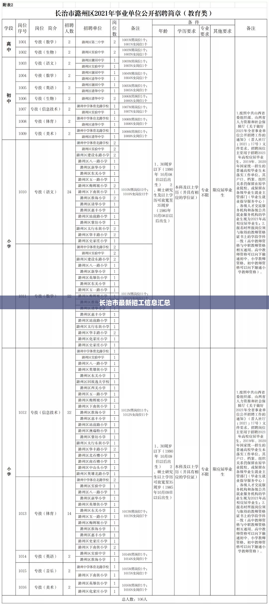 长治市最新招工信息汇总