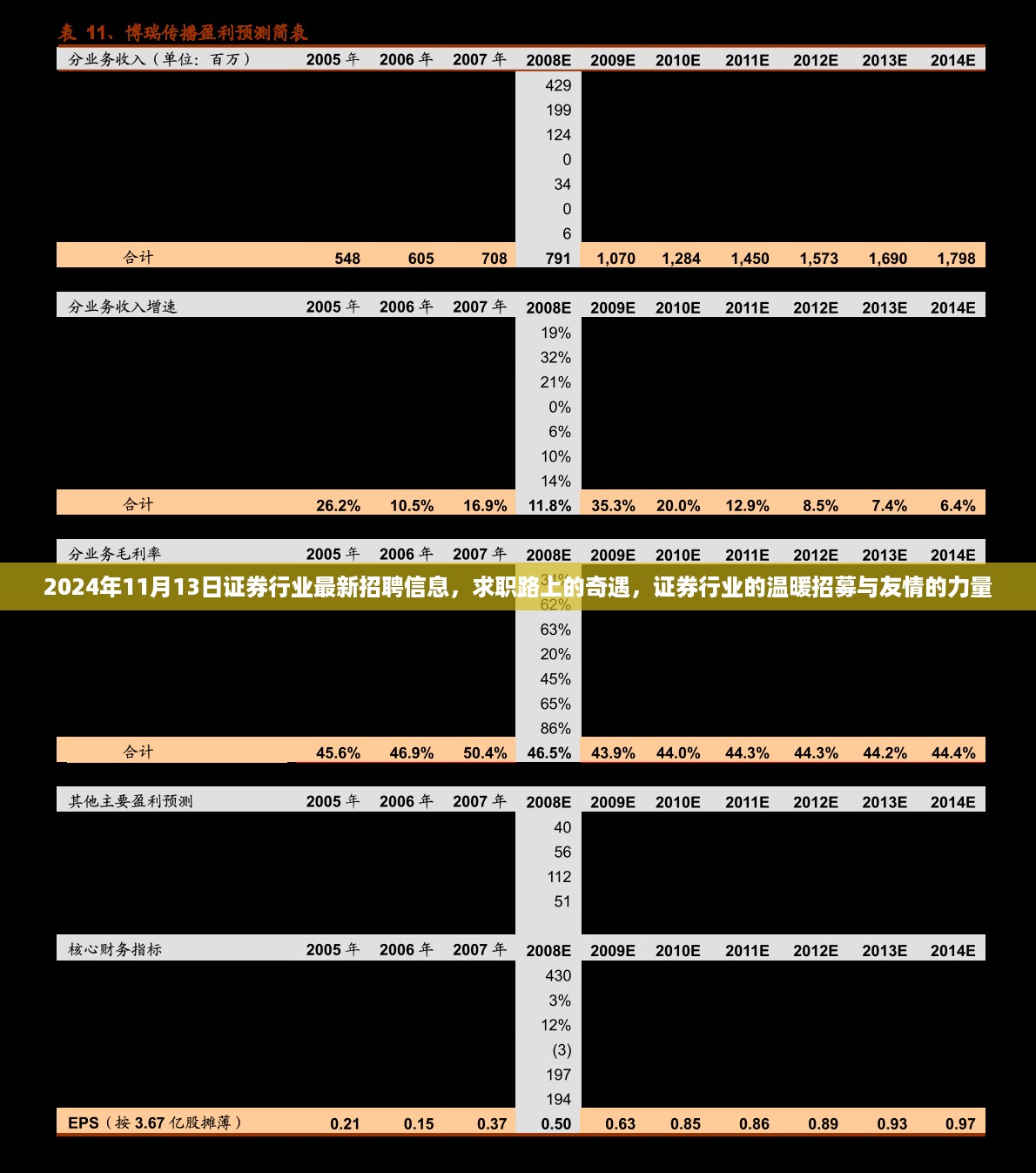 证券行业温暖招募，求职奇遇与友情力量，最新招聘信息一览（2024年11月13日）