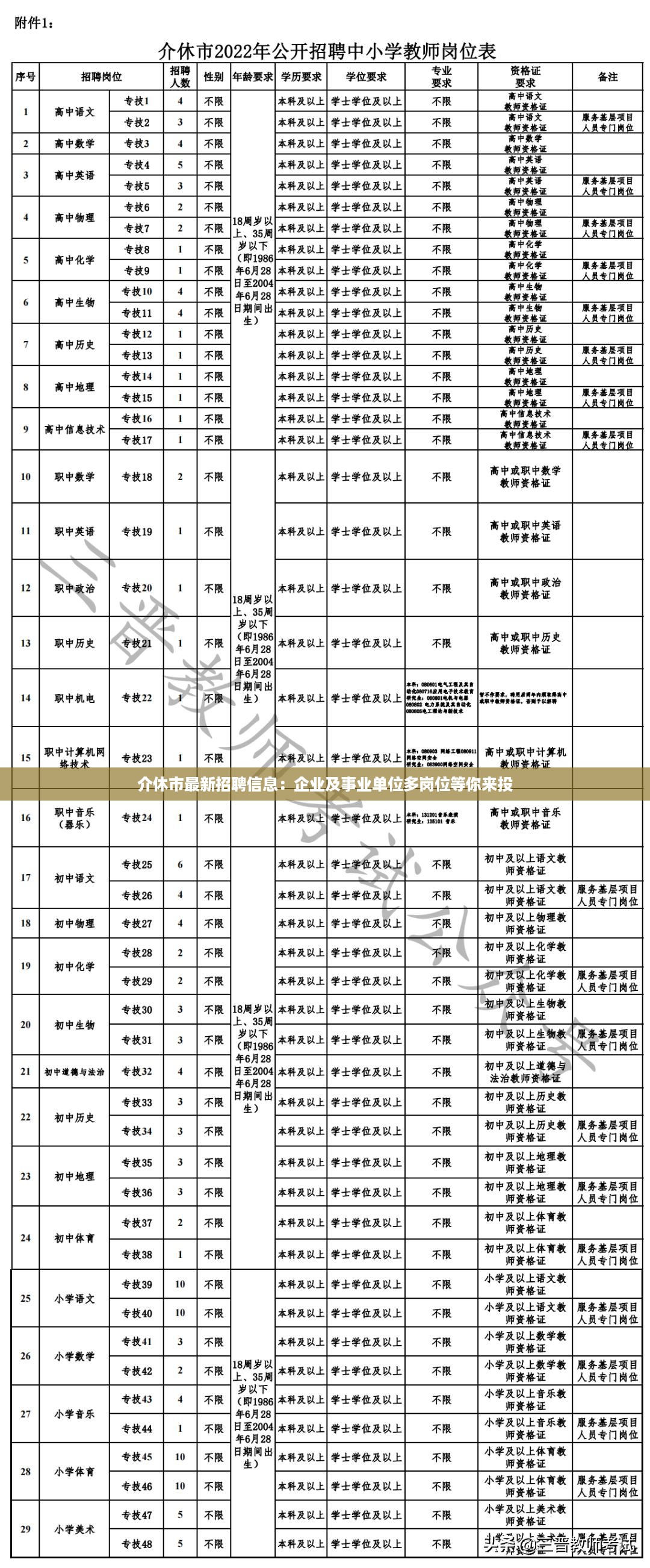 介休市最新招聘信息：企业及事业单位多岗位等你来投