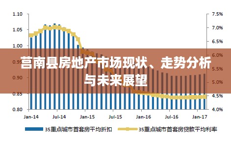 莒南县房地产市场现状、走势分析与未来展望