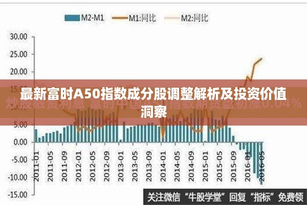 最新富时A50指数成分股调整解析及投资价值洞察