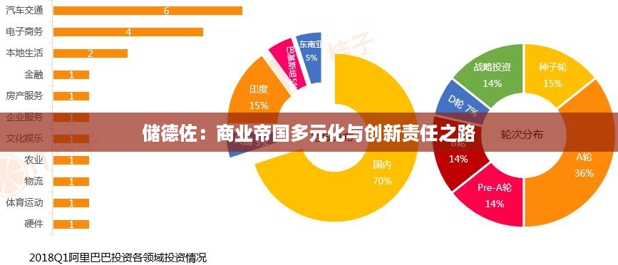 储德佐：商业帝国多元化与创新责任之路