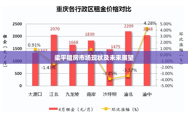 梁平租房市场现状及未来展望