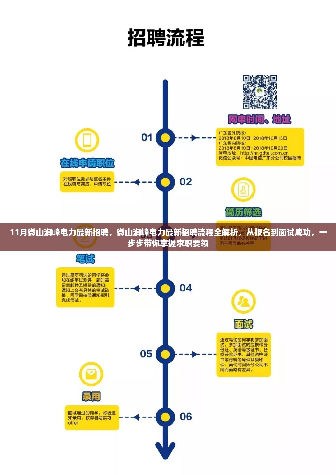 微山润峰电力最新招聘全攻略，从报名到面试成功，求职要领一网打尽！