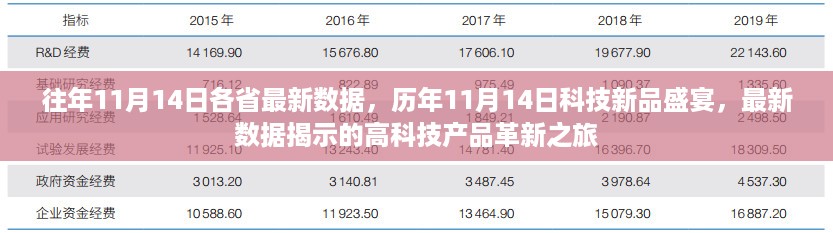 历年11月14日科技新品盛宴，高科技产品革新之旅的最新数据揭示