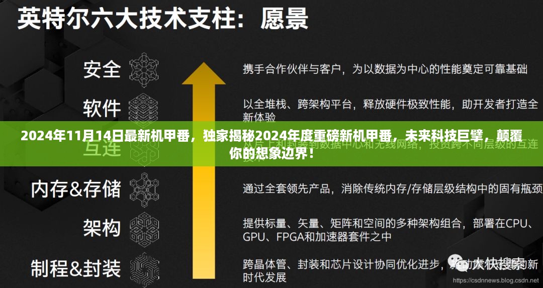 独家揭秘，未来科技巨擘重磅新机甲番，颠覆想象边界！ （2024年新作）