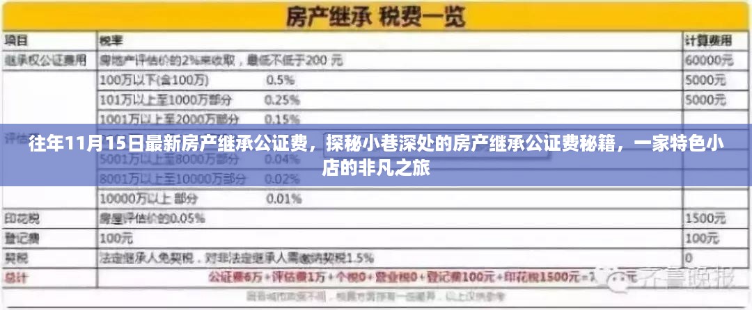 探秘特色小店，最新房产继承公证费秘籍与小巷深处的非凡之旅