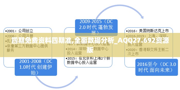 四期免费资料四期准,全面数据分析_AQQ27.692资源版