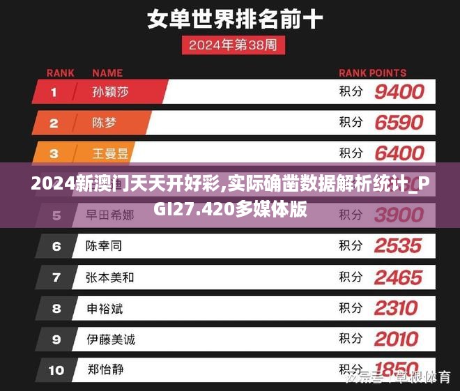 2024新澳门天天开好彩,实际确凿数据解析统计_PGI27.420多媒体版