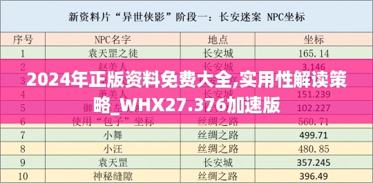 2024年正版资料免费大全,实用性解读策略_WHX27.376加速版