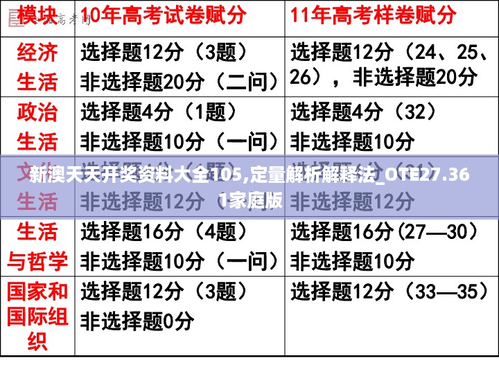 新澳天天开奖资料大全105,定量解析解释法_OTE27.361家庭版