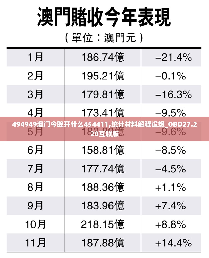 494949澳门今晚开什么454411,统计材料解释设想_OBD27.220互联版