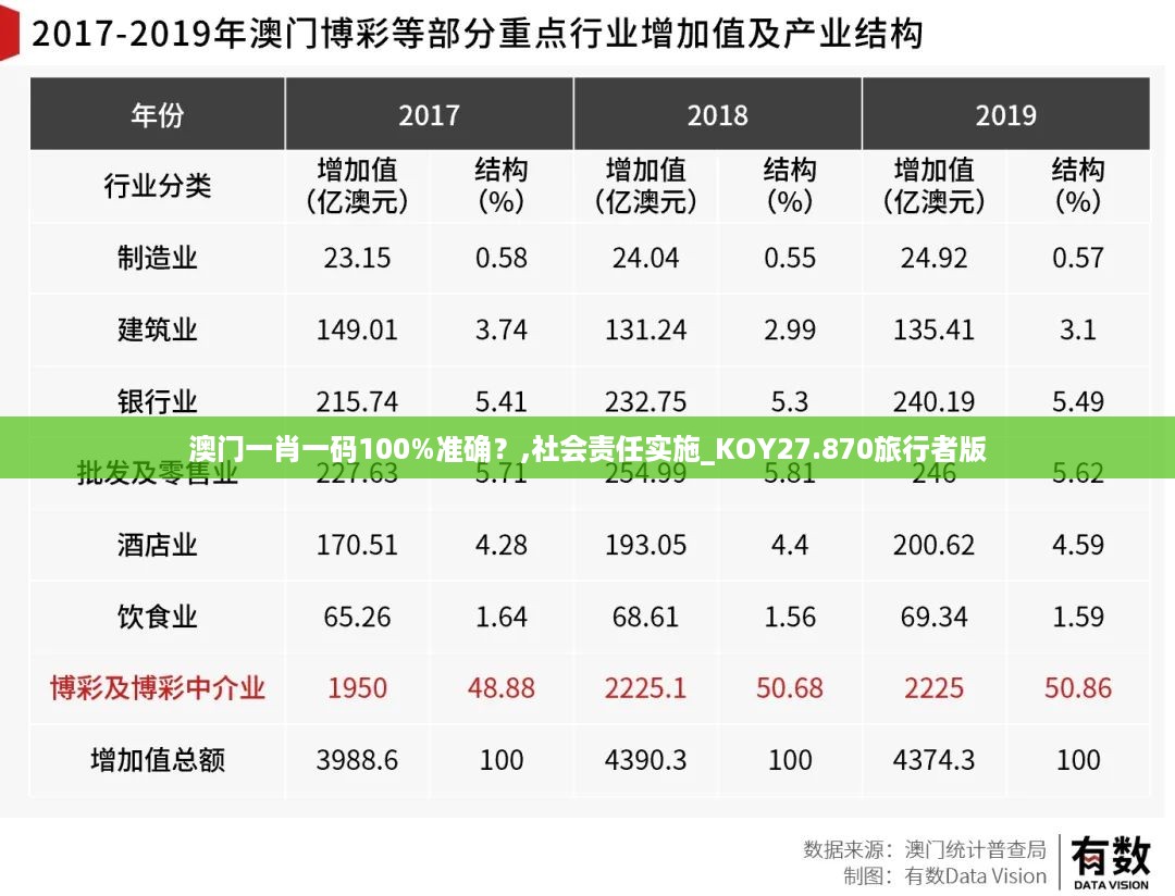 澳门一肖一码100%准确？,社会责任实施_KOY27.870旅行者版