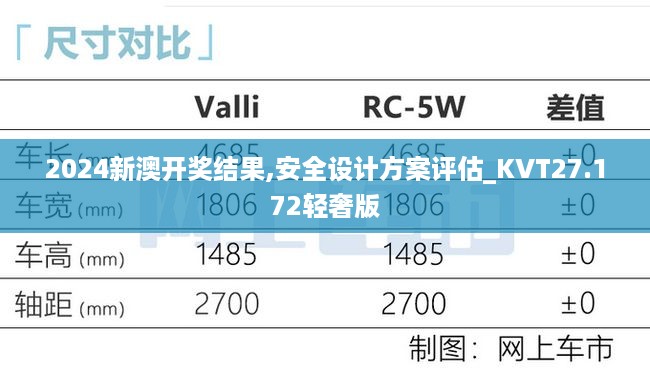 2024新澳开奖结果,安全设计方案评估_KVT27.172轻奢版