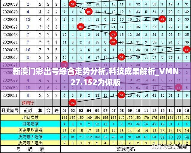 新澳门彩出号综合走势分析,科技成果解析_VMN27.152为你版