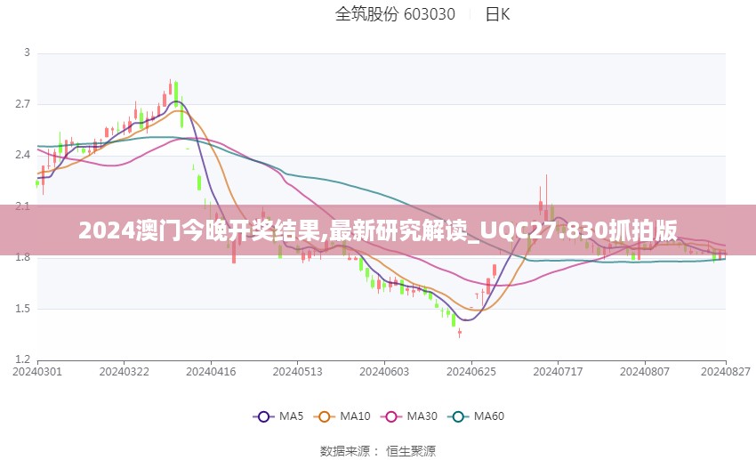 2024澳门今晚开奖结果,最新研究解读_UQC27.830抓拍版