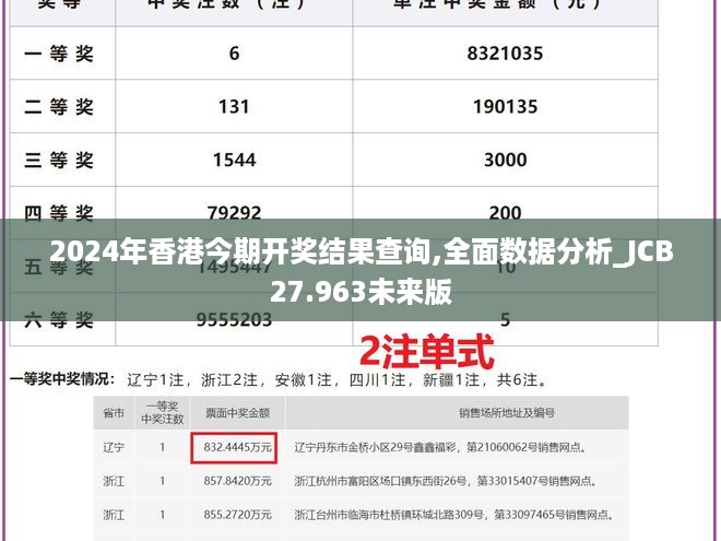 2024年香港今期开奖结果查询,全面数据分析_JCB27.963未来版